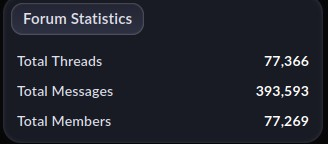 The overall Forum Statistics panel