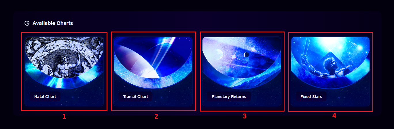 The Available Charts section with Natal Chart, Transit Chart, Planetary Returns, and Fixed Stars numbered 1 to 4
