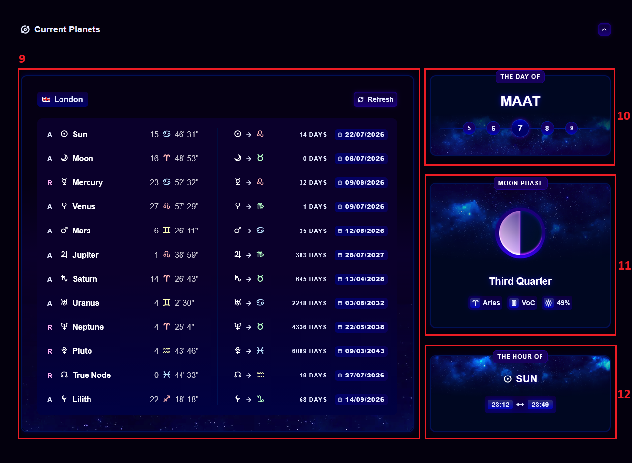 The Current Planets table and The Day Of, Moon Phase, and The Hour Of cards numbered 9 to 12