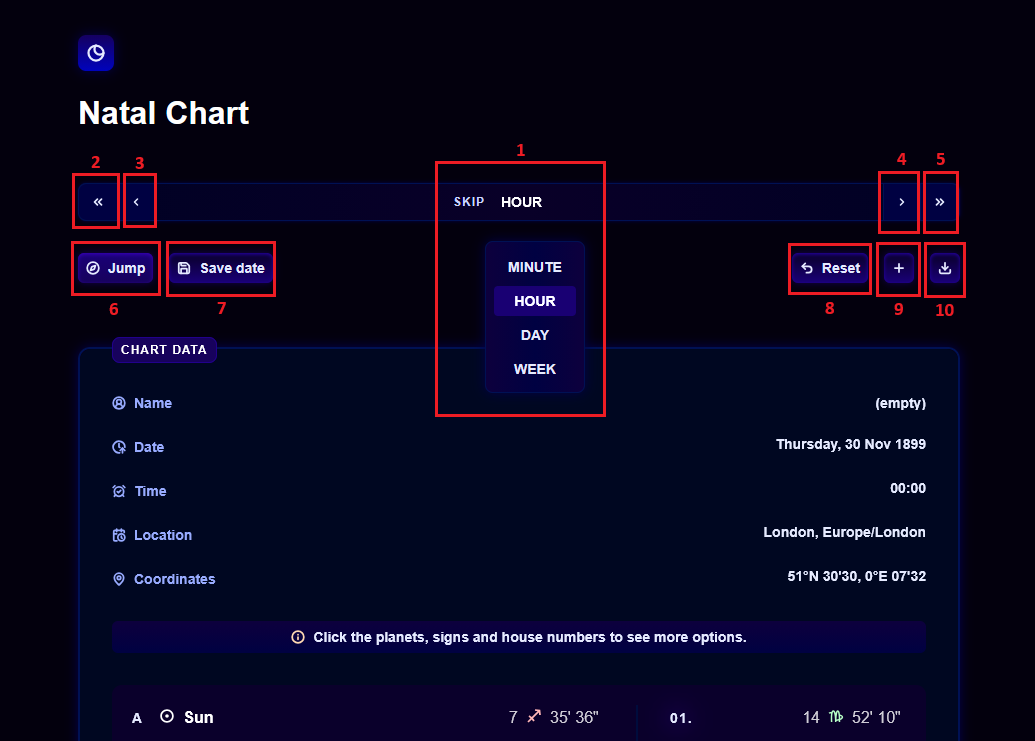 The Natal Chart toolbar with its ten controls numbered